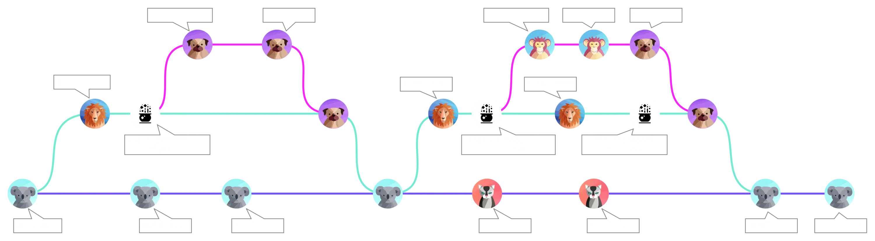 versioning c1