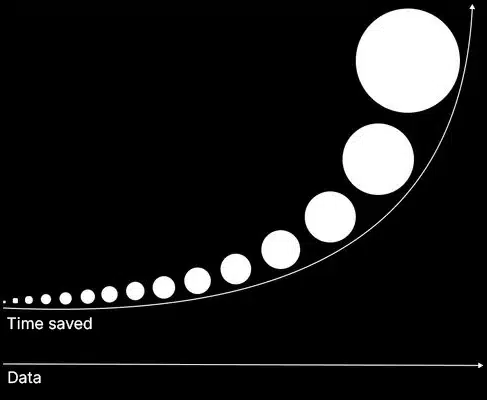 data scale